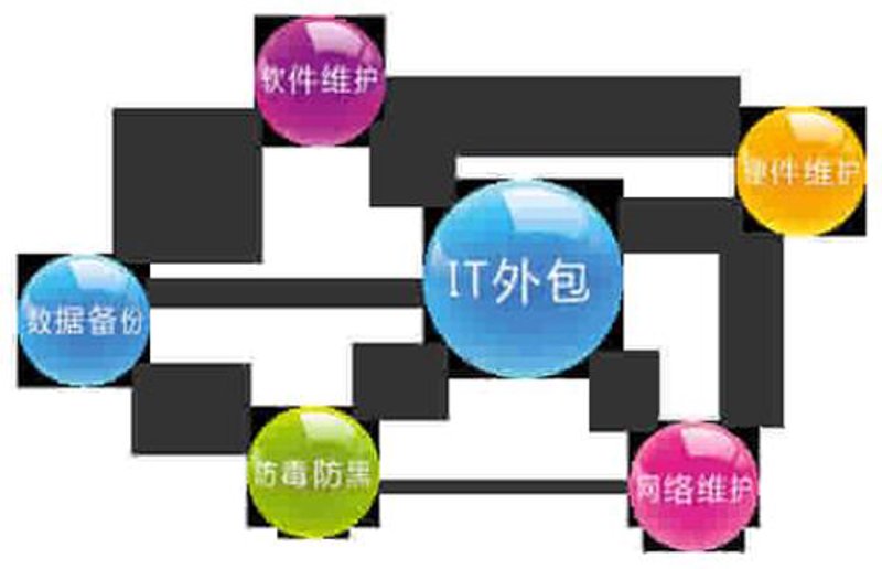 小程序开发：互联网行业的新风向
