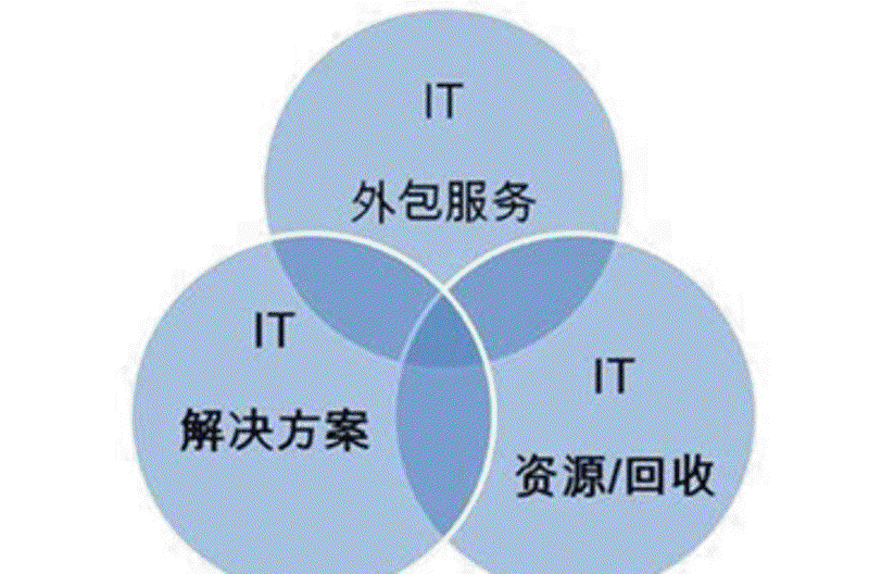 微信小程序开发选购指南：轻松打造移动应用新体验